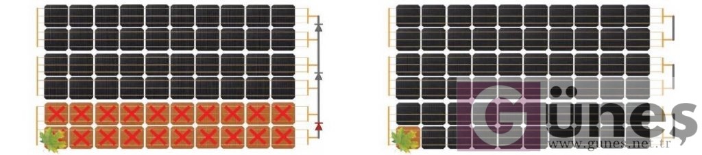 Bypass Diyotun Güneş Panelleri için Önemi